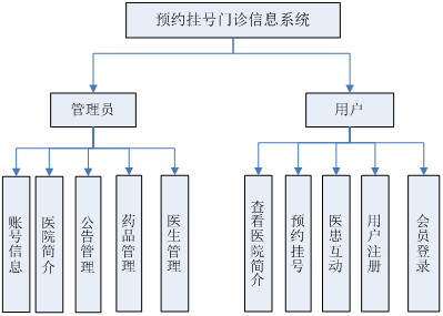 计算机毕业生设计