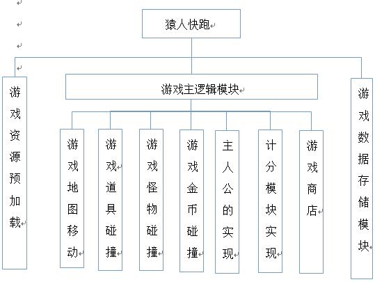 安卓毕业设计